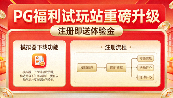 PG福利试玩站重磅升级活动宣传图，注册送体验金与模拟器下载功能展示